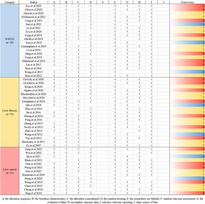 Protective role of curcumin in disease progression from non-alcoholic fatty liver disease to hepatocellular carcinoma: a meta-analysis